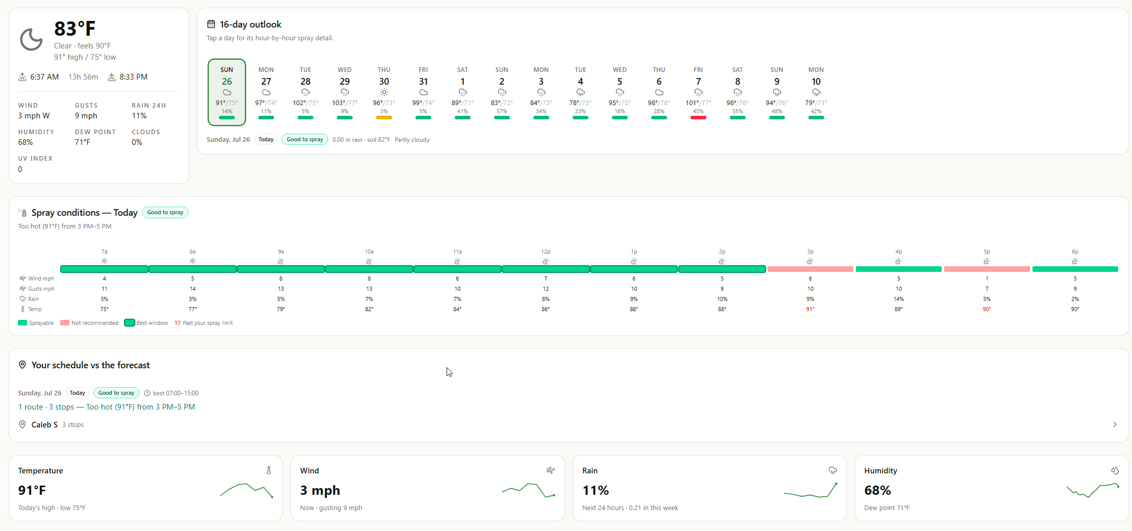 Weather tracking — 16-day outlook, hour-by-hour spray conditions, and your schedule vs the forecast